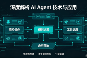 深度解析 AI Agent 技术与应用